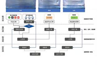 周海滨晒在德国学习视频：RB莱比锡之旅结束，多特蒙德继续学习